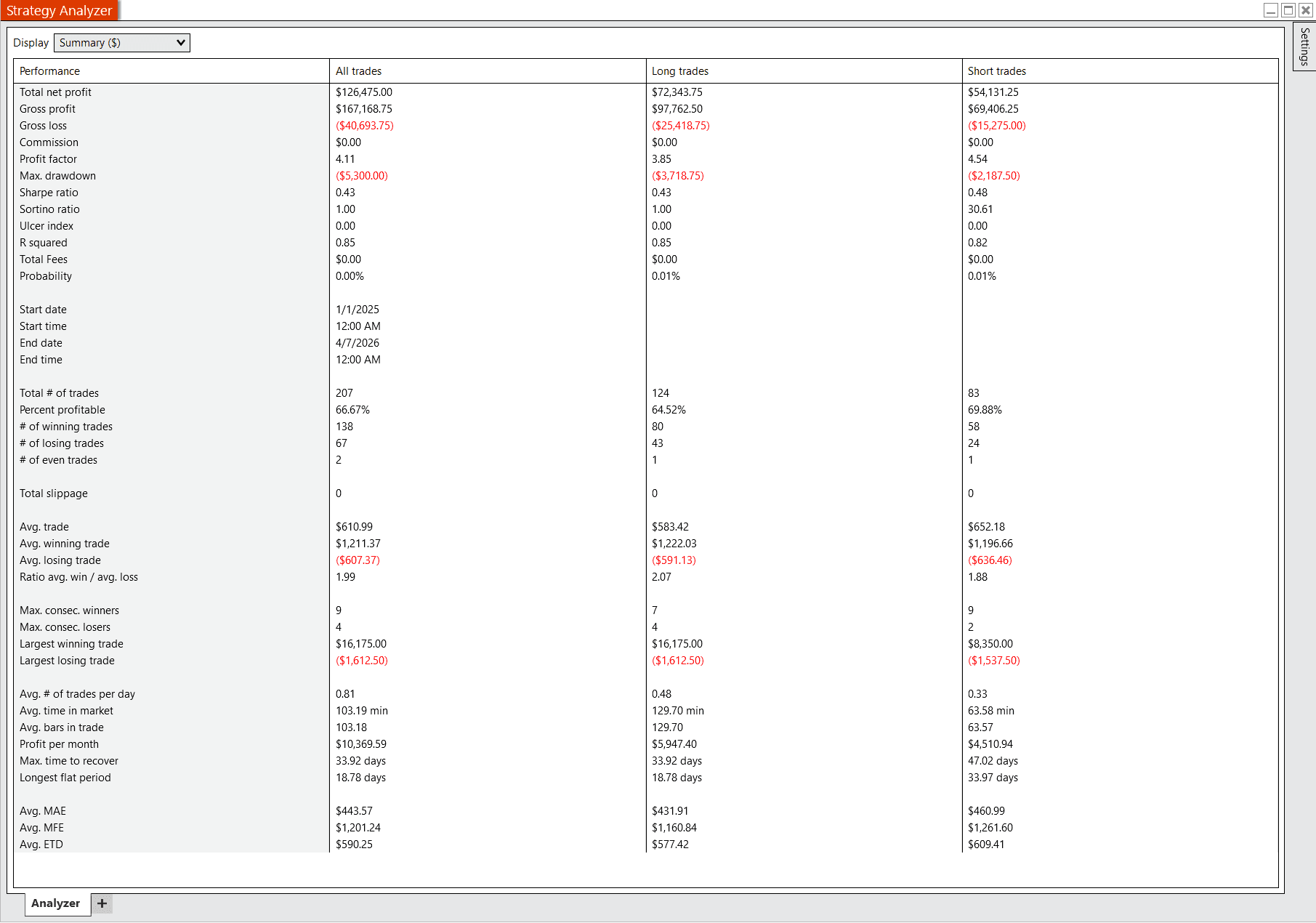 Historical performance summary screenshot for the optional ORB strategy